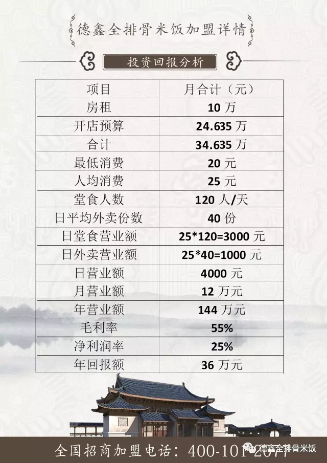 德鑫全排骨米饭青岛崂山店盛大开业